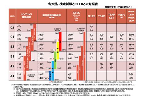 cefr 英語.